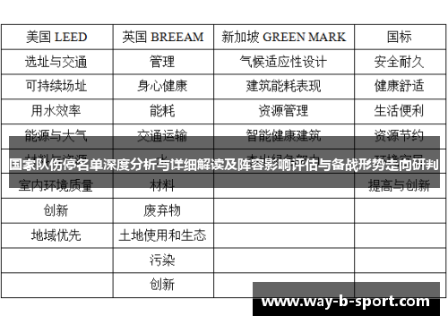 国家队伤停名单深度分析与详细解读及阵容影响评估与备战形势走向研判 国家队伤停名单深度分析与详细解读及阵容影响评估与备战形势走向研判