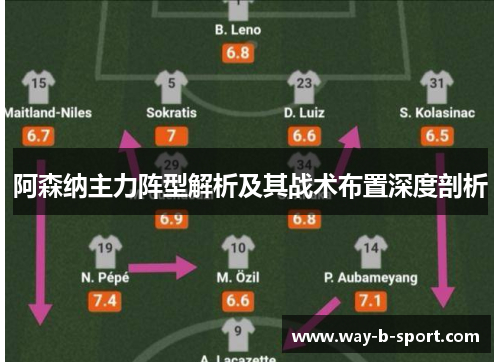 阿森纳主力阵型解析及其战术布置深度剖析 阿森纳主力阵型解析及其战术布置深度剖析