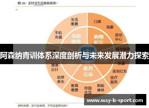 阿森纳青训体系深度剖析与未来发展潜力探索 阿森纳青训体系深度剖析与未来发展潜力探索