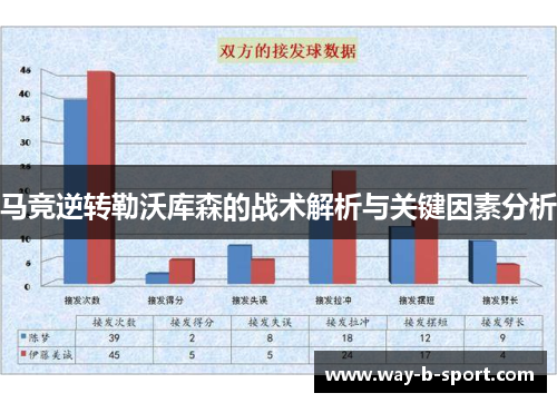 马竞逆转勒沃库森的战术解析与关键因素分析