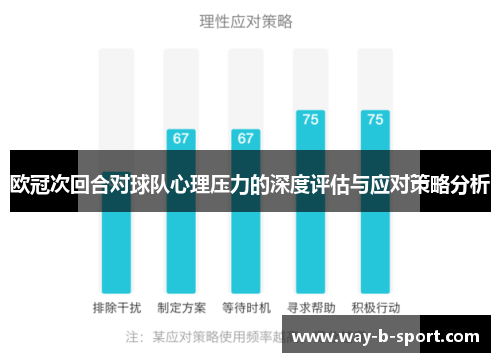 欧冠次回合对球队心理压力的深度评估与应对策略分析 欧冠次回合对球队心理压力的深度评估与应对策略分析
